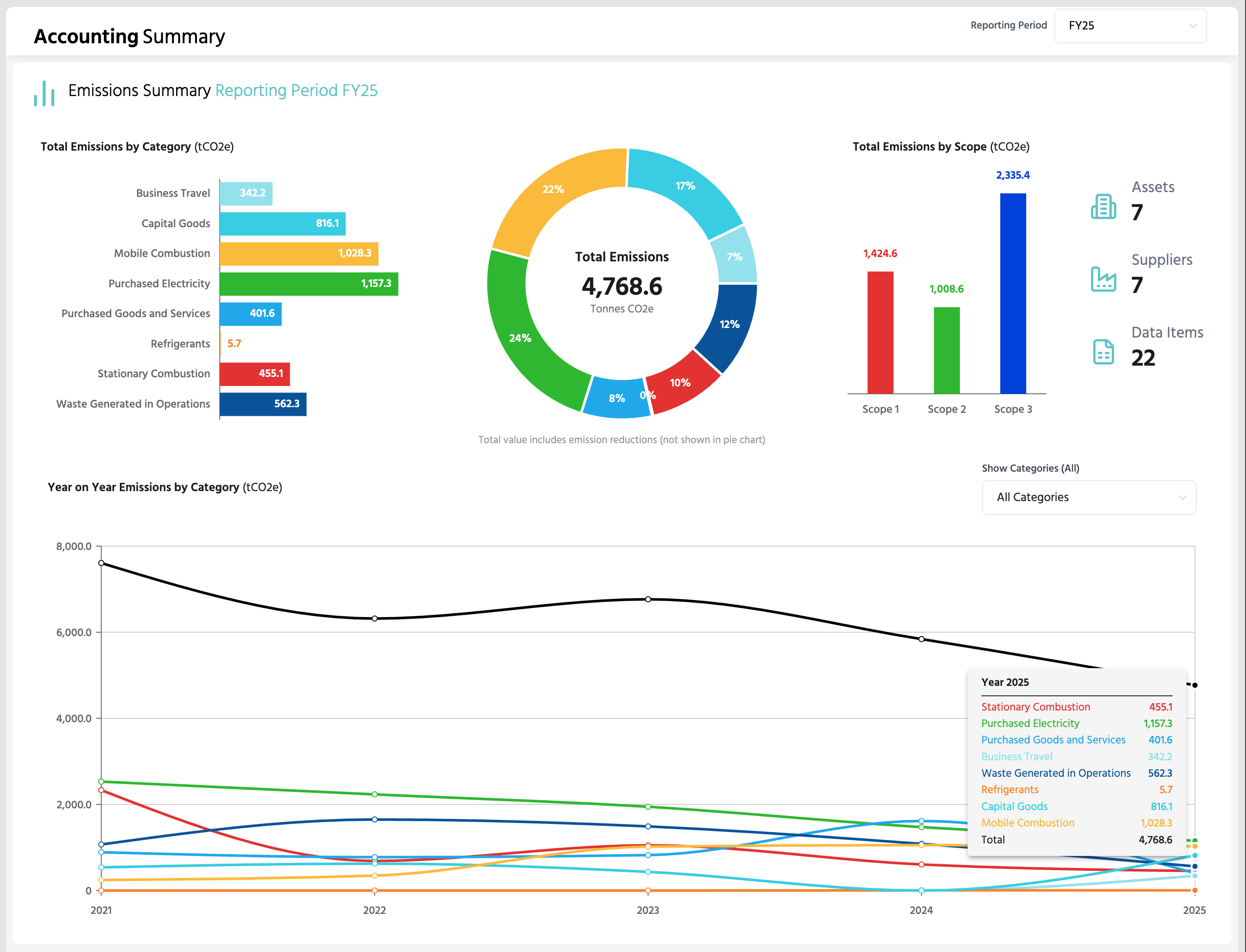 cero.earth Scope 1, 2 and 3 dashboard